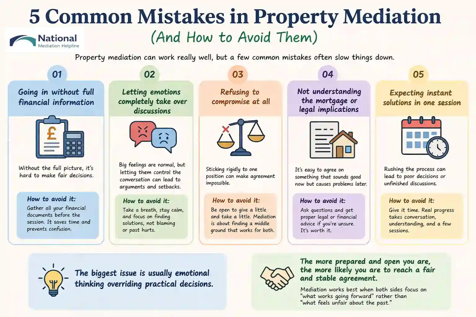  5 Common Mistakes in Property Mediation (And How to Avoid Them) Chesterfield