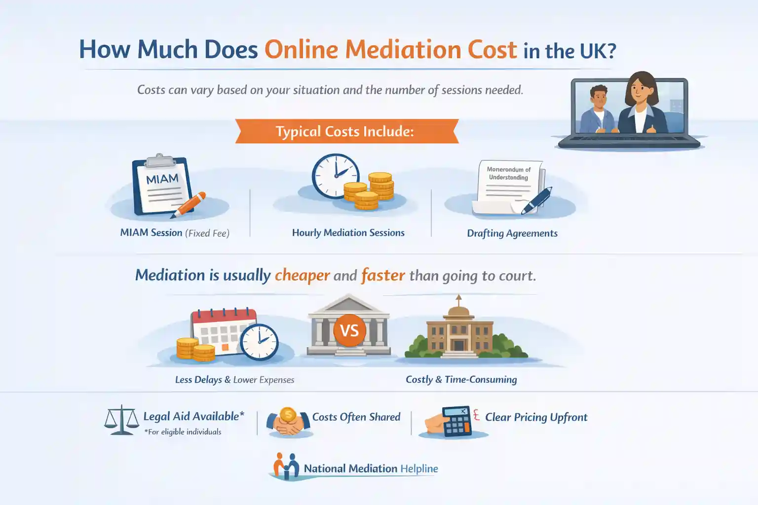 How Much Does Online Mediation Cost in the UK Chesterfield?