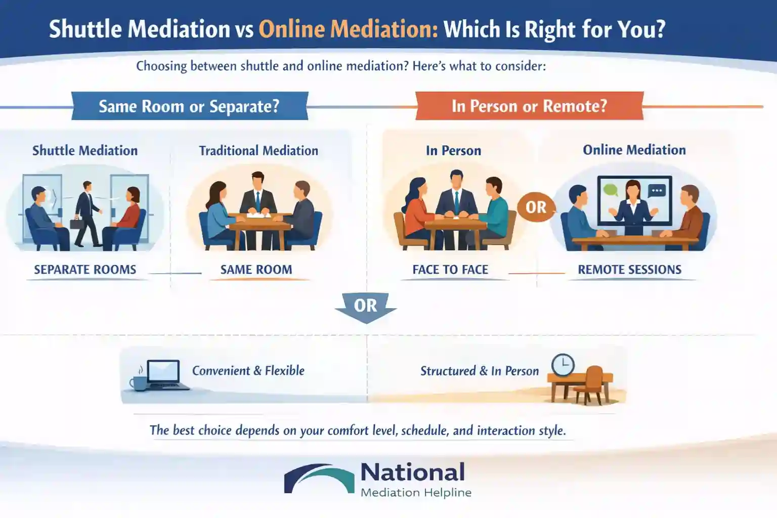 Shuttle Mediation vs Online Mediation Which Is Right for You Chesterfield