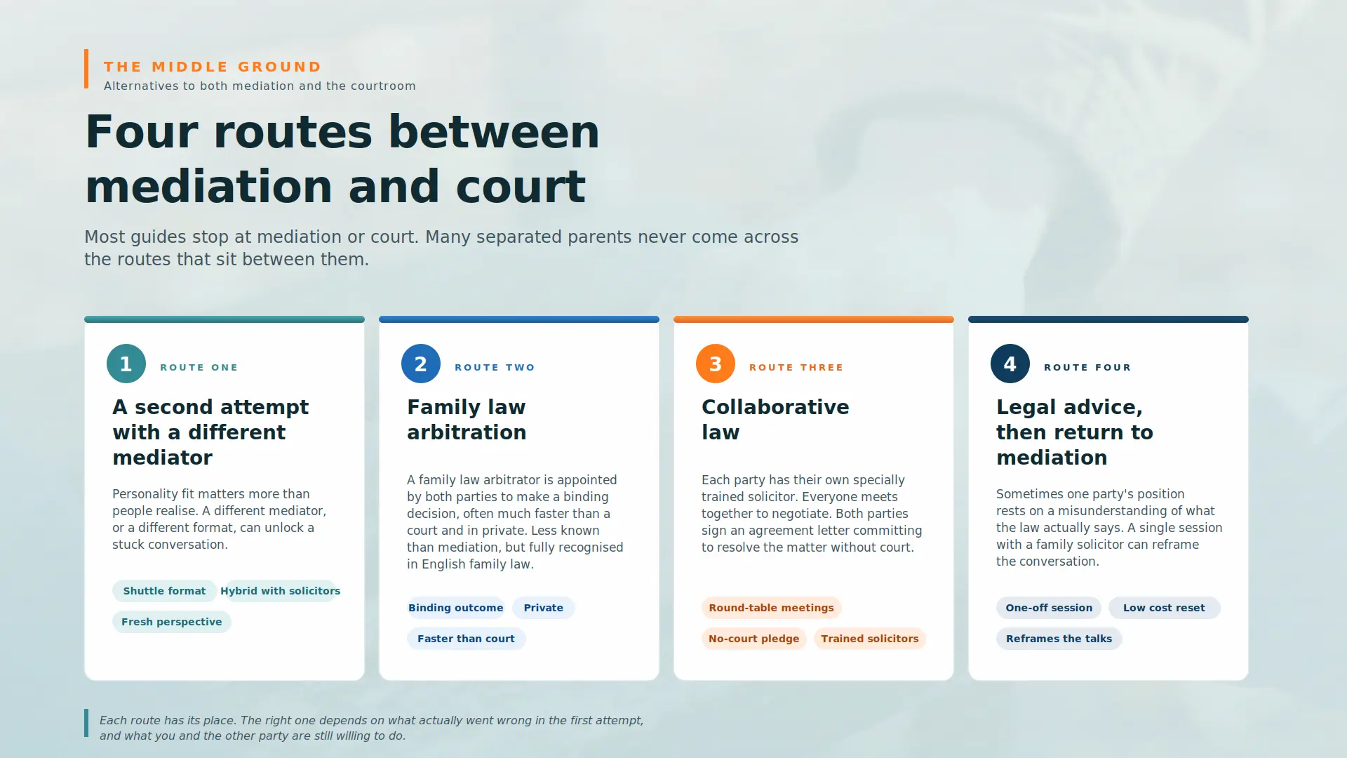 Child Arrangements Mediation Failed What Next Chesterfield :  Four PRACTICAL Routes You can take 
