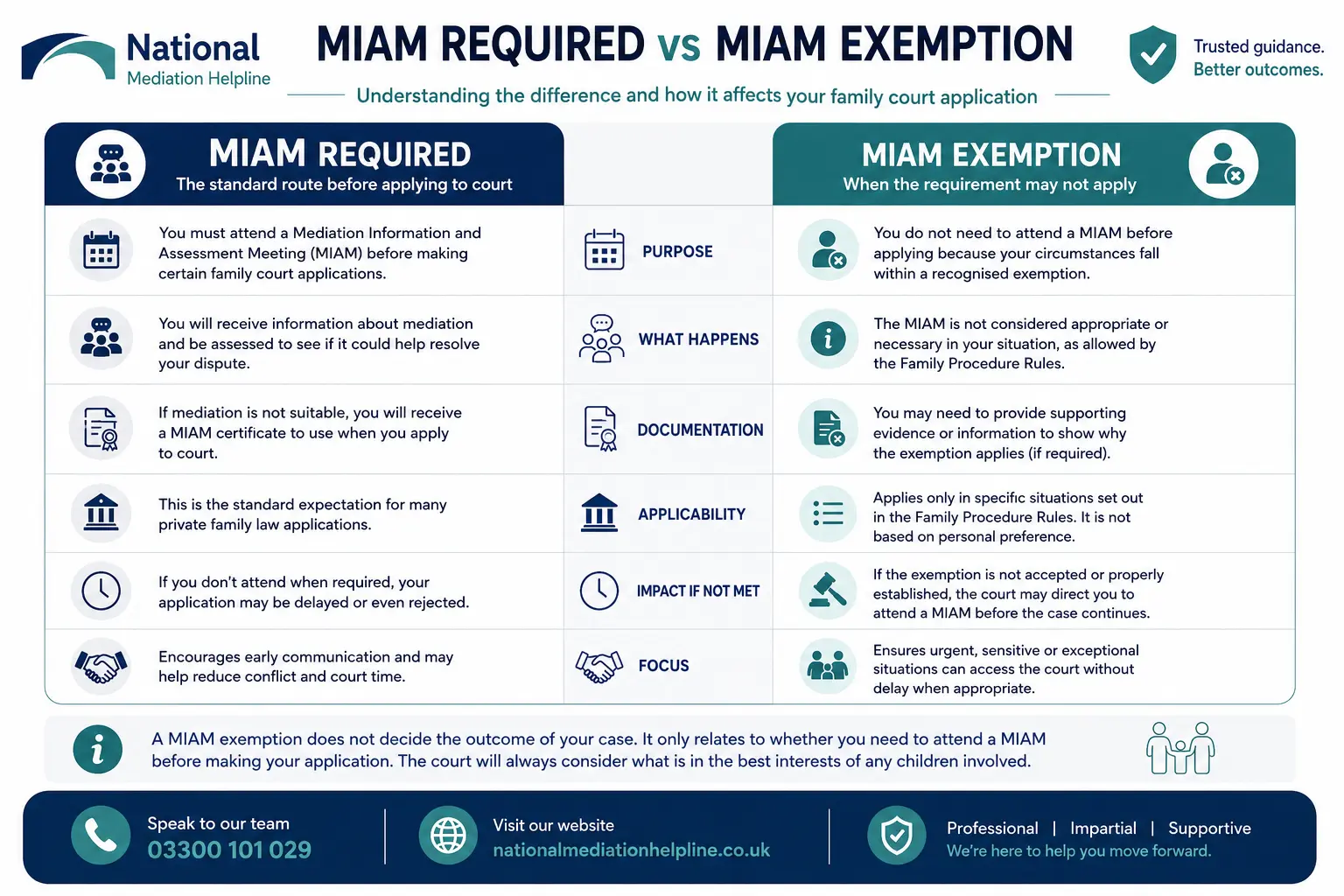 MIAM Exemptions Explained When or When not Why Do MIAMS exist in Chesterfield, UK