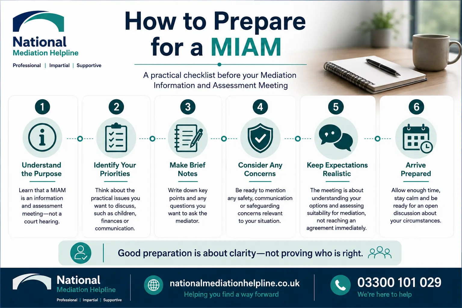 How to prepare for a miam in Chesterfield How to prepare for a miam infographics , explaining How to prepare for a miam in Chesterfield: Understand how to prepare for a miam in 6 Steps